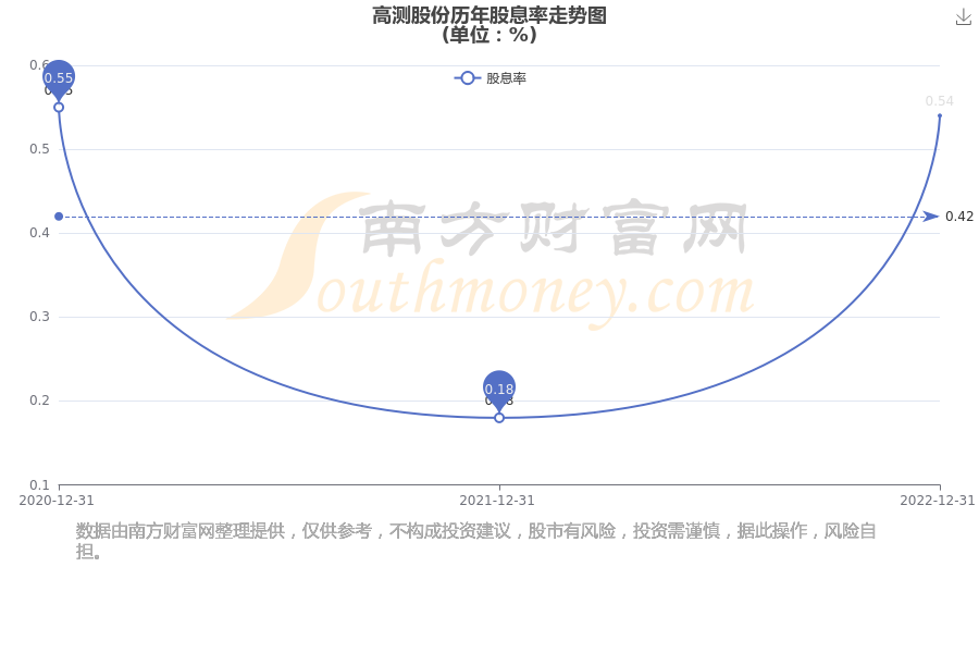 高测股份5月8日龙虎榜数据