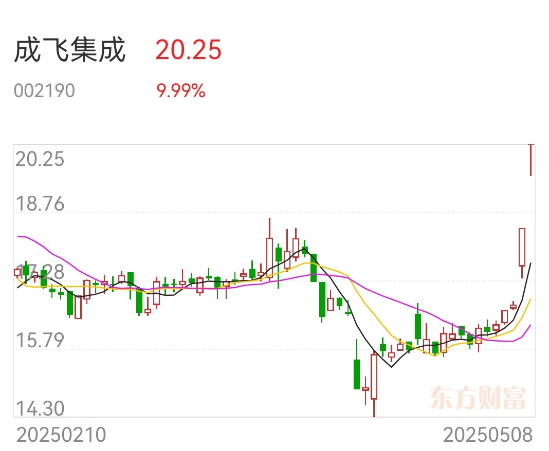 东华软件5月8日龙虎榜数据
