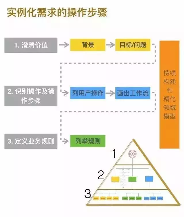 澄清三个误区：中国转型消费型社会需要合力