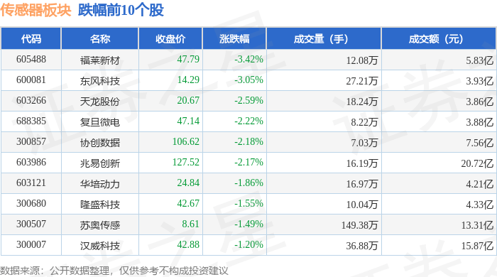 中航成飞5月8日龙虎榜数据