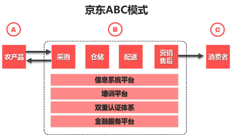 中百集团:目前公司没有在跨境电商领域投资布局