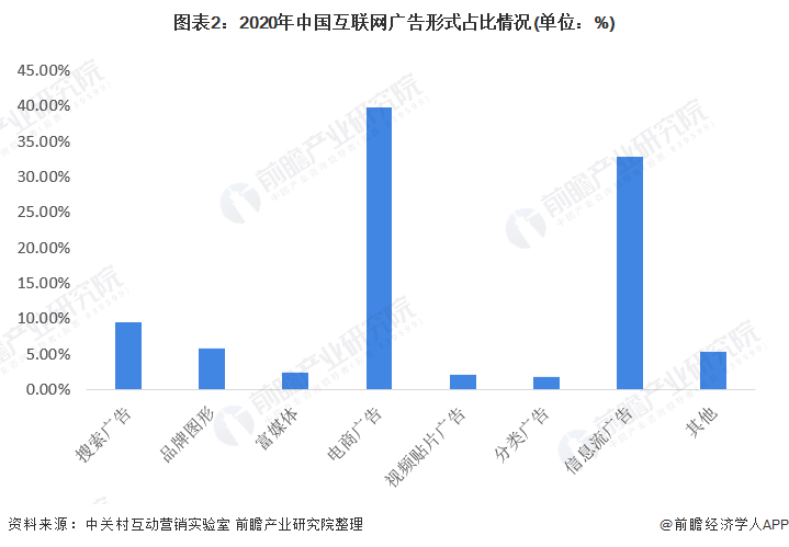 保险有温度,人保伴您前行_2024年中国互联网广告行业发展现状、竞争格局及未来发展趋势与前景分析