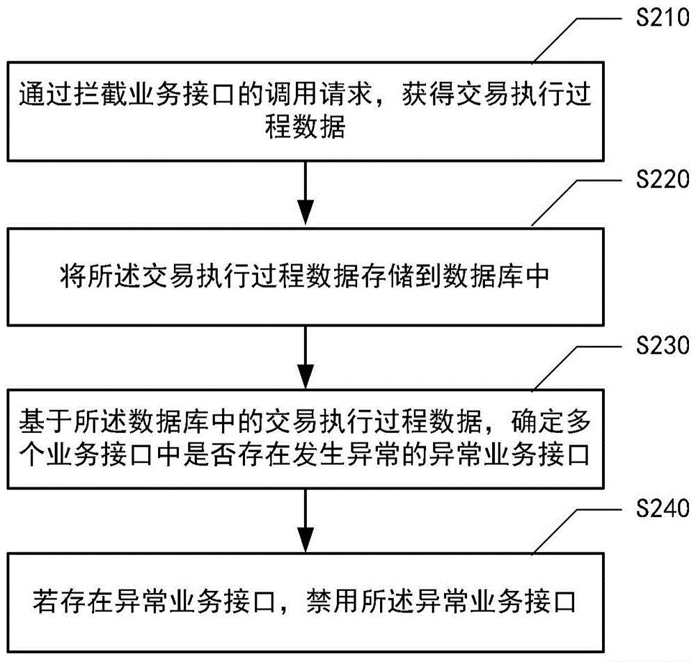 工商银行获得发明专利授权：“场景分析方法及装置、存储介质和电子设备”
