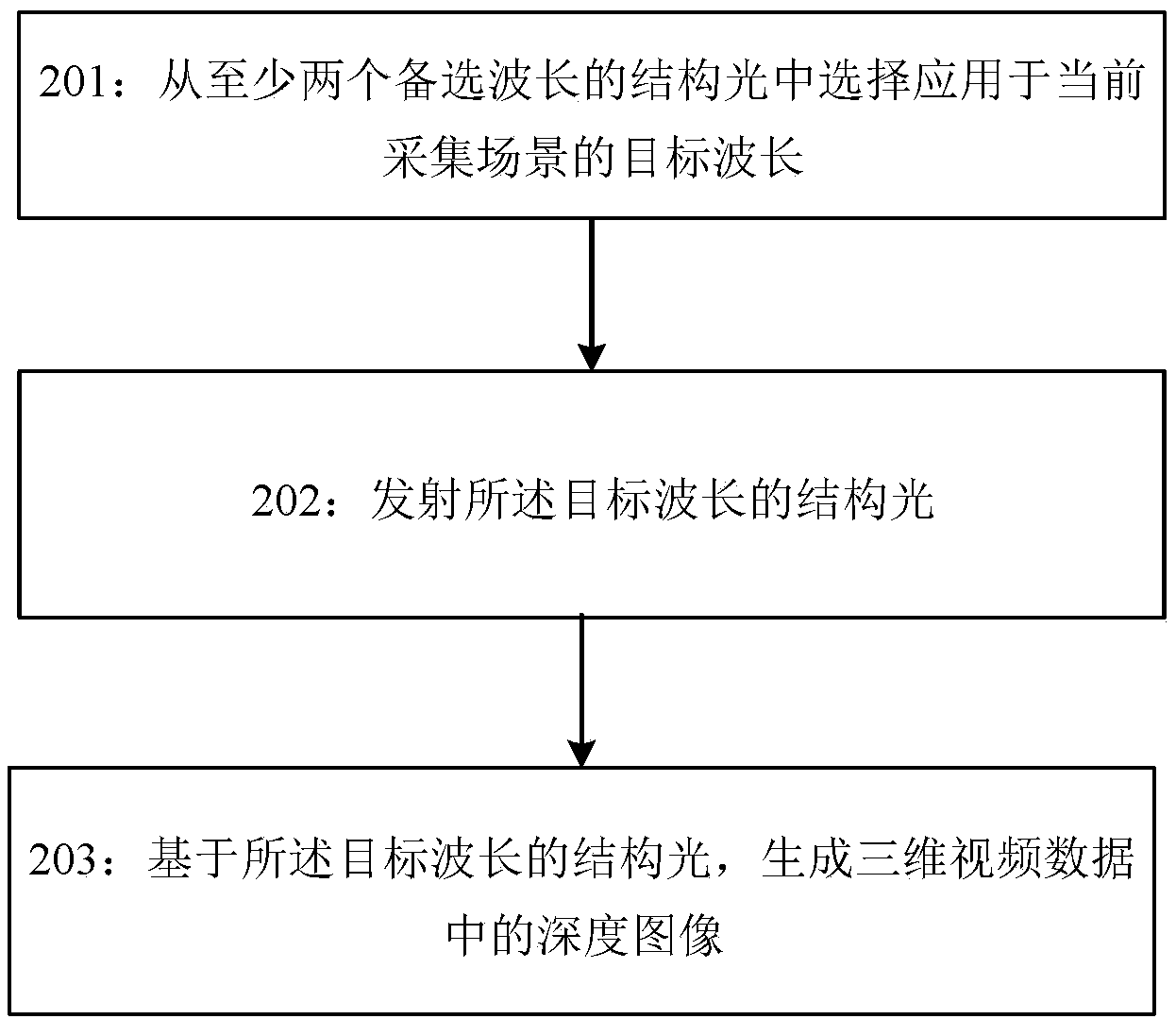 工商银行获得发明专利授权：“场景分析方法及装置、存储介质和电子设备”