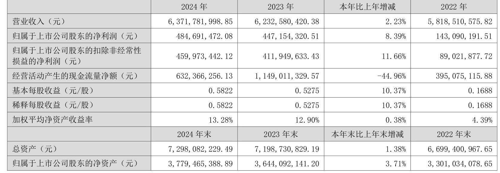 学大教育：2024年净利润1.8亿元 同比增长16.84%