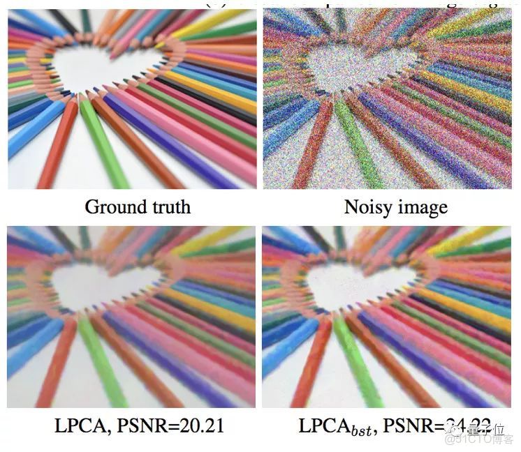 寒武纪获得发明专利授权：“一种图像去噪方法和装置”