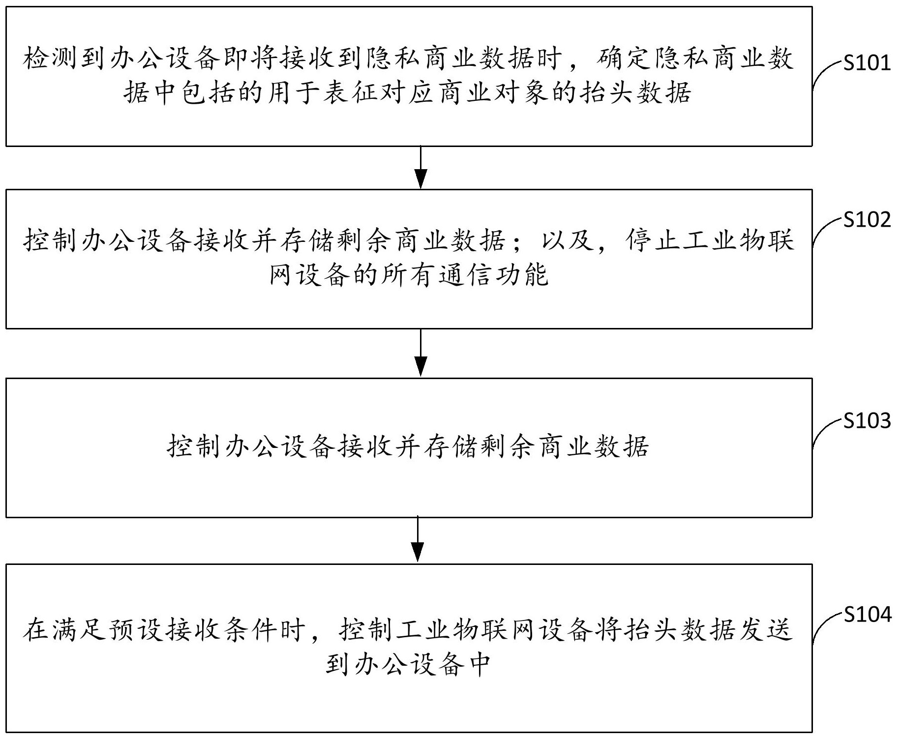 天玛智控获得发明专利授权：“煤矿综采工作面控制模式的切换方法及装置”