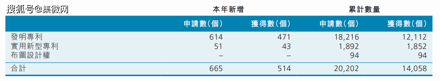 中芯国际赵海军：市场基本面较一季度无太大变化 更多晶圆代工需求回流本土