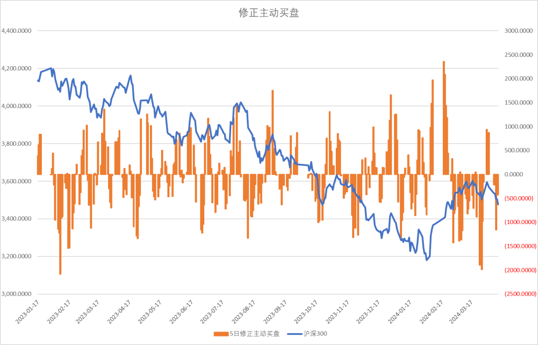 ETF两融余额3连升,累计增加7.10亿元