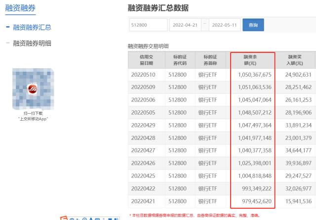 ETF两融余额3连升,累计增加7.10亿元