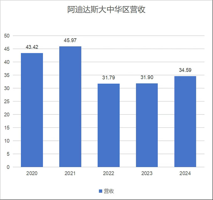 凯西集团2024财年实现双位数营收增长