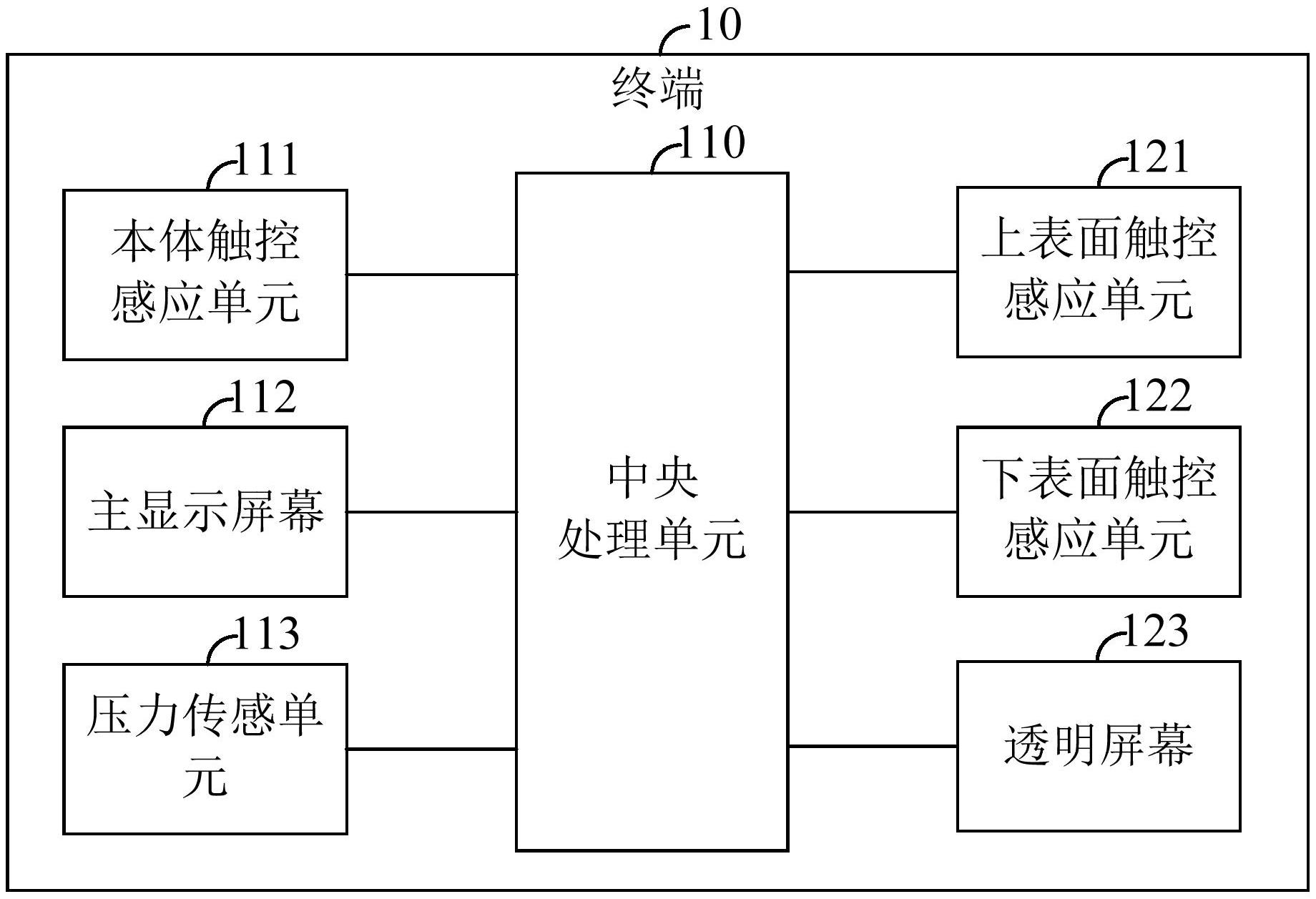传音控股获得发明专利授权：“一种降噪方法、装置、移动终端及存储介质”