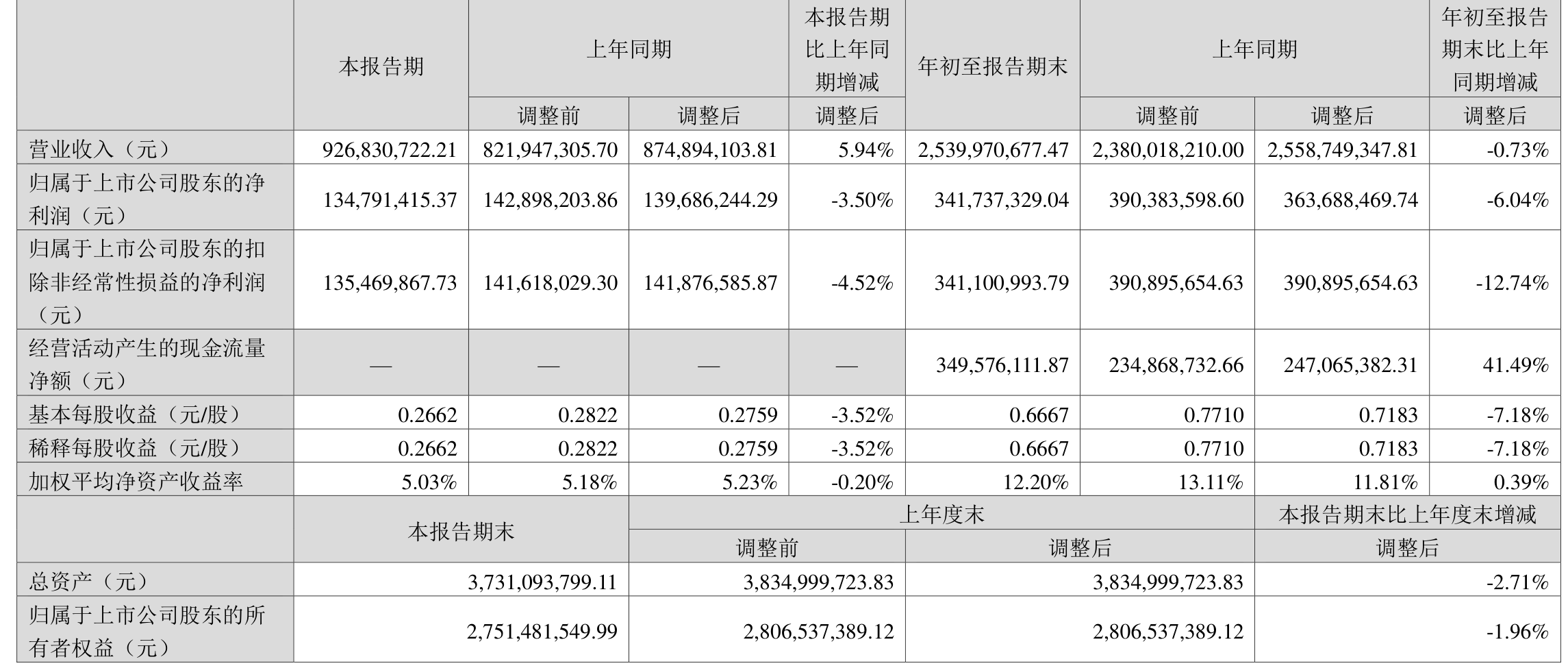 齐鲁银行2024年归母净利润同比大增17.77% 职工薪酬连续8年增加