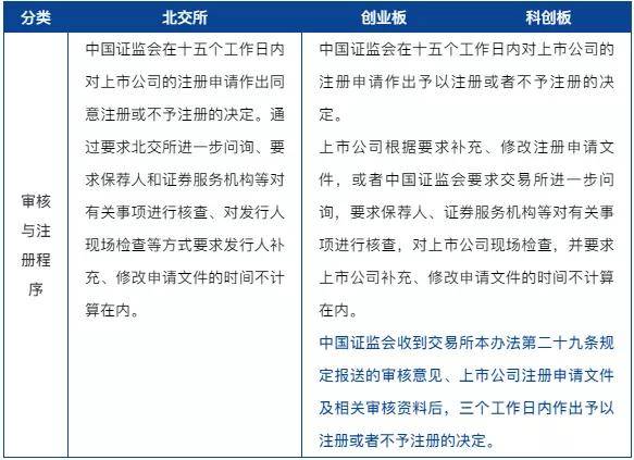 153只北交所股票获融资净买入