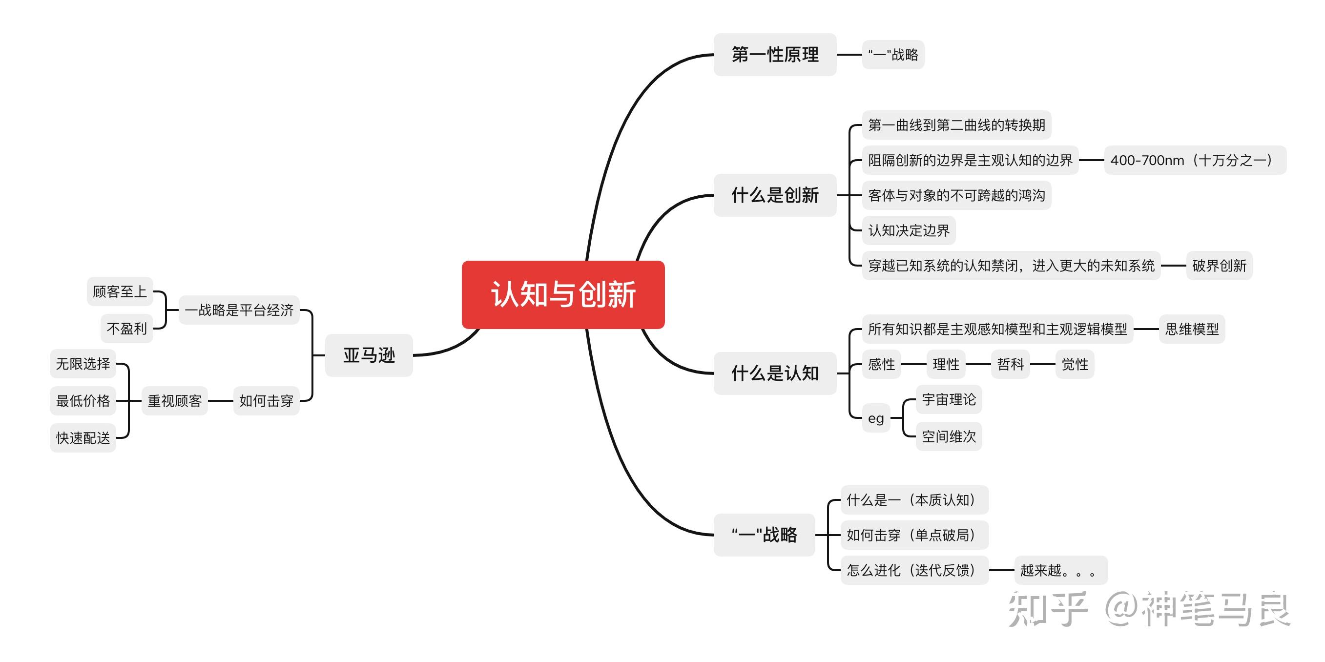 制造业的“挖矿行动”：联创电子的成本破局之道