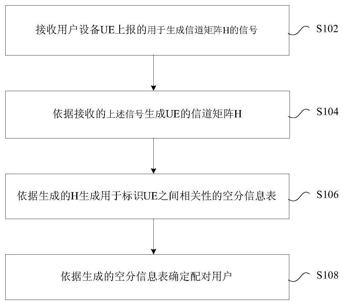 科大讯飞获得发明专利授权：“步骤批改大模型训练方法、作业批改方法、装置及系统”
