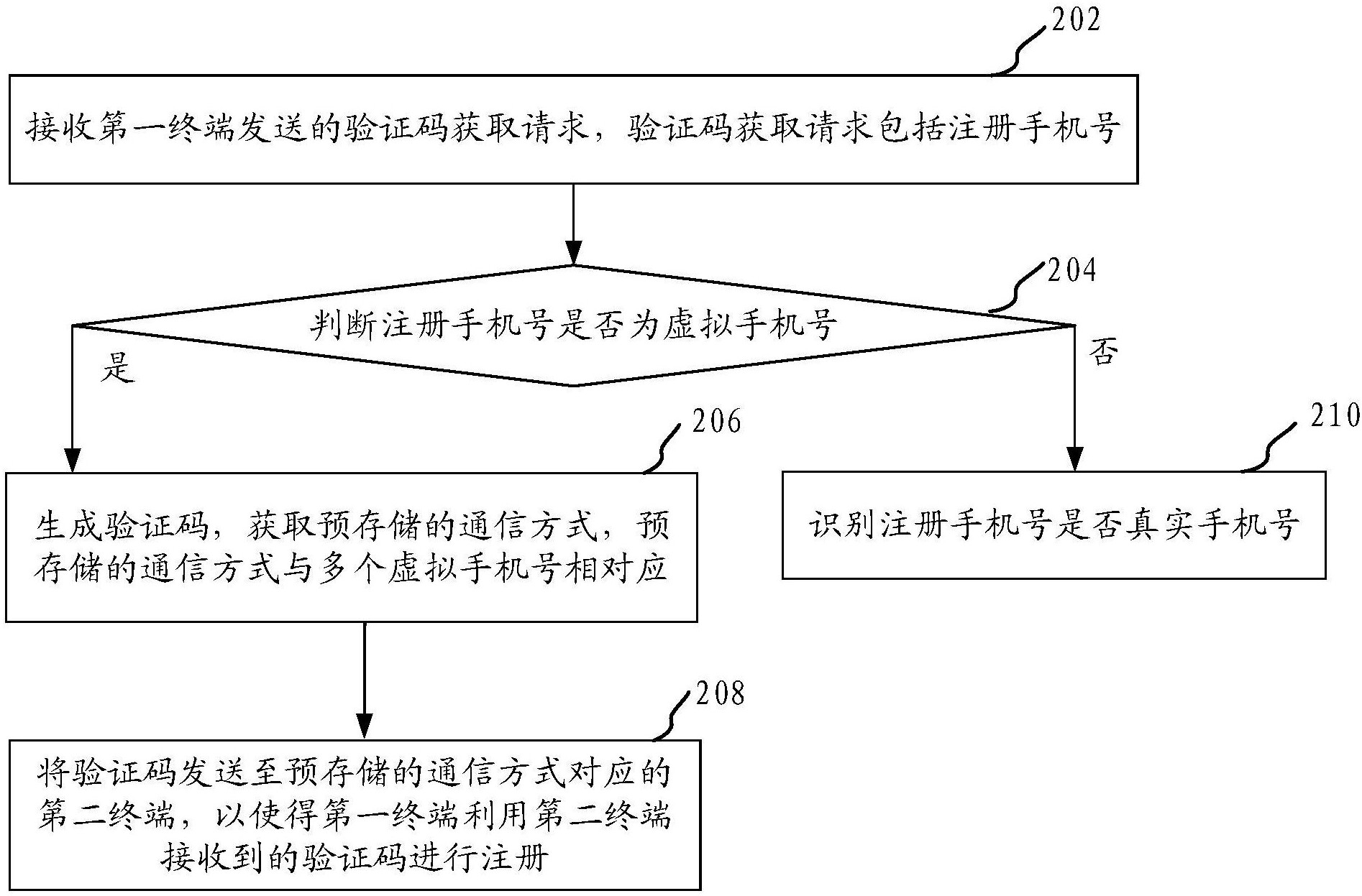 科大讯飞获得发明专利授权：“步骤批改大模型训练方法、作业批改方法、装置及系统”