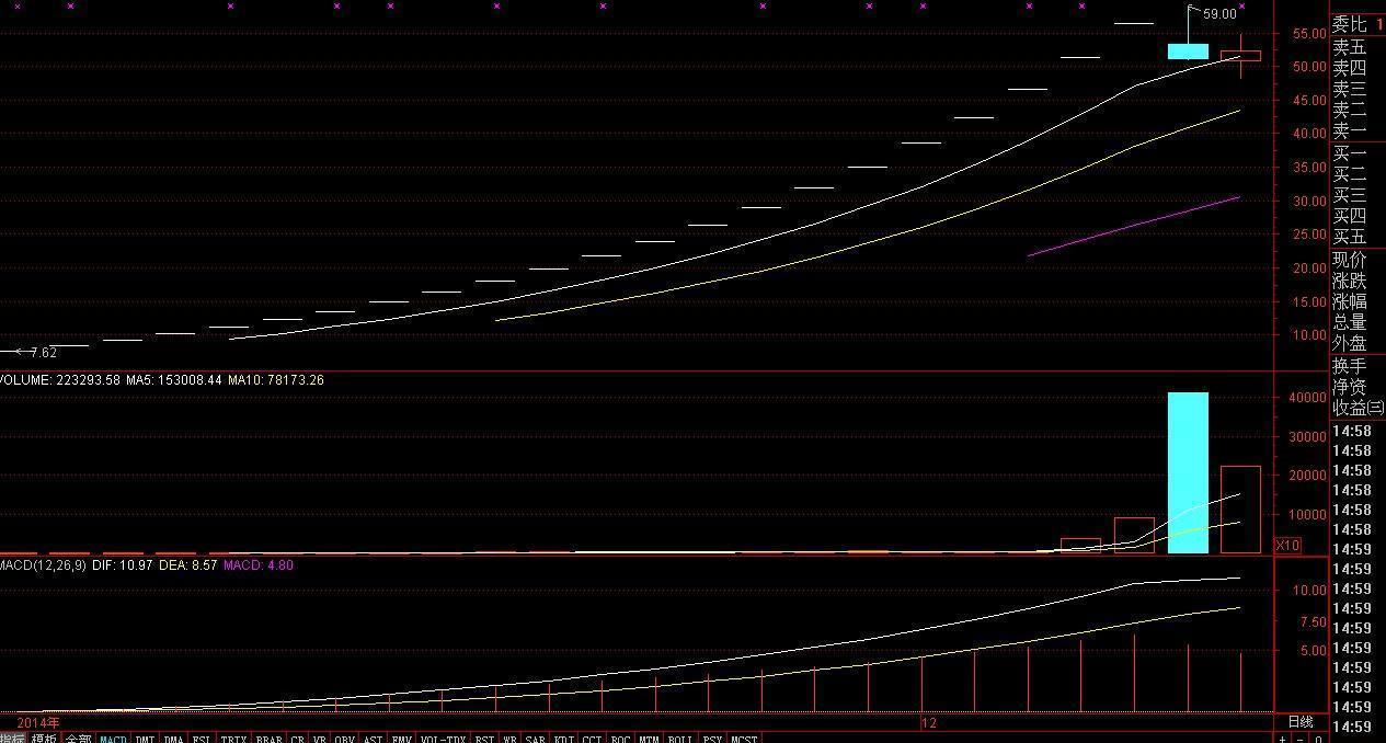*ST创兴连收4个涨停板