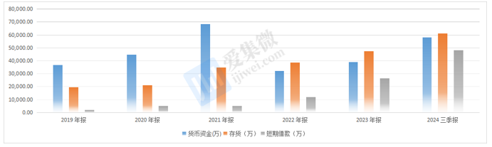 科德数控：持续关注并购重组机会 适时考虑选择优秀标的公司做业务整合