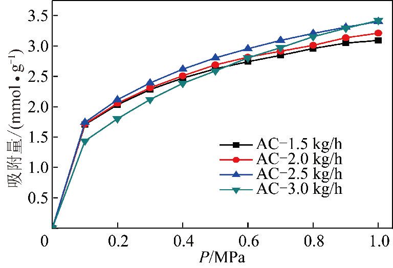 新 和 成获得发明专利授权：“一种伞花烃氧化产物的吸附分离方法”