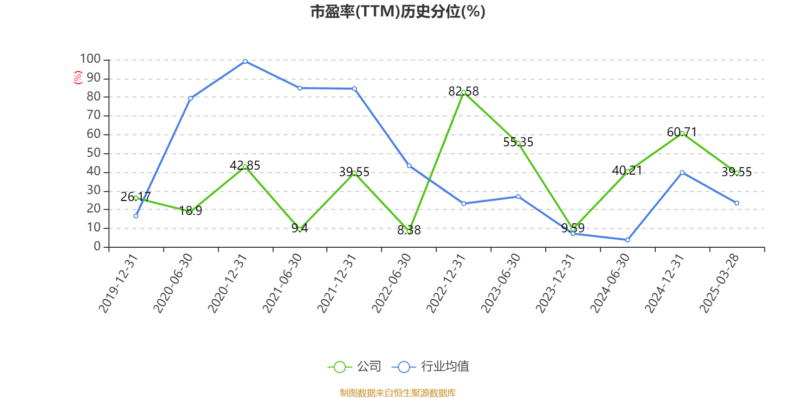 牧原股份(002714.SZ):4月商品猪销售收入125.95亿元 同比变动53.42%