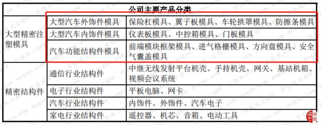 银宝山新获得发明专利授权：“燃油箱吹塑模具”