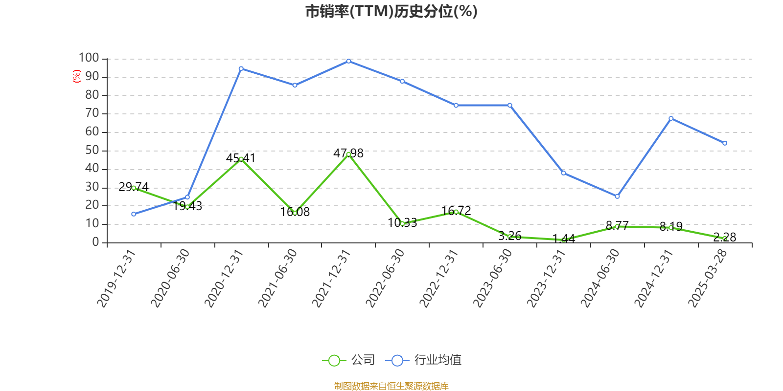 牧原股份(002714.SZ):4月商品猪销售收入125.95亿元 同比变动53.42%