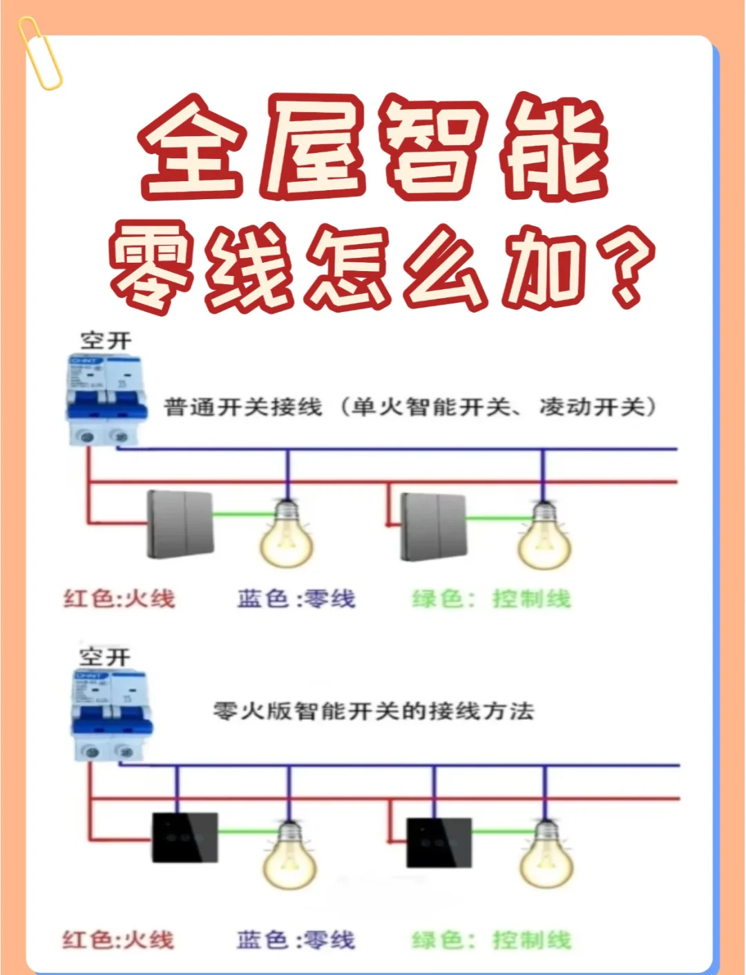 全屋智能要解决堵点