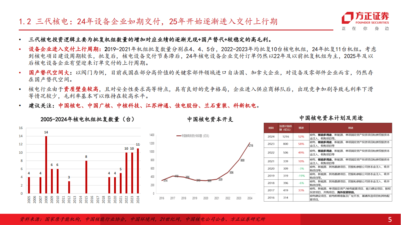 中核科技：公司受核电政策利好影响 在手核电订单充足