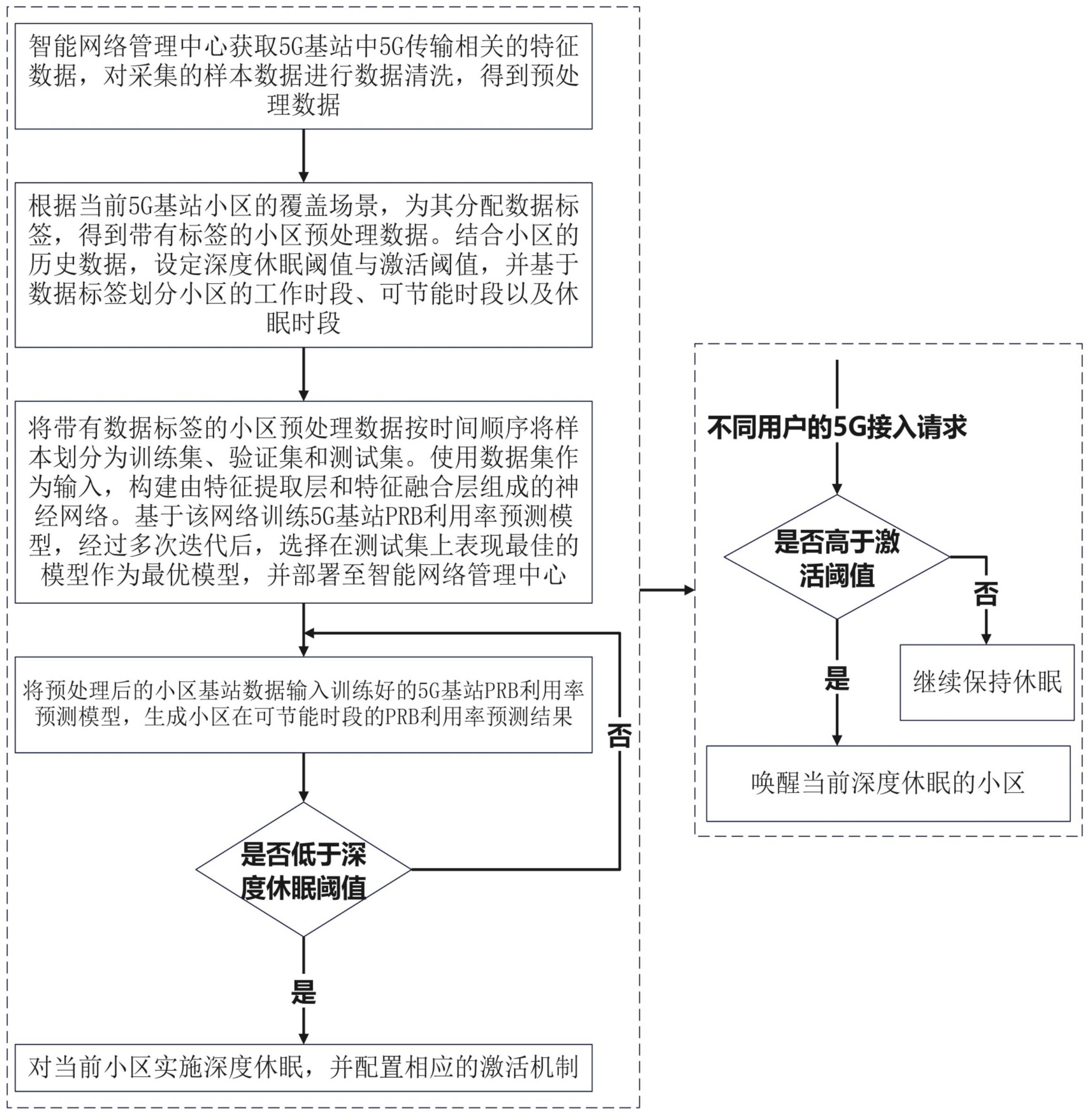 四方股份获得发明专利授权：“基于数字孪生的新能源场站的路径规划方法、装置及设备”