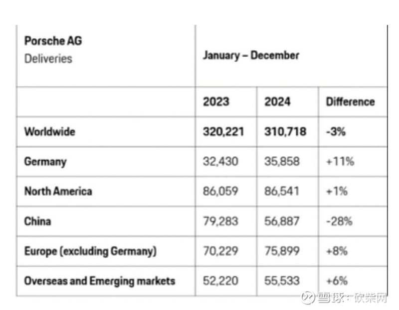 保时捷回应：在华停售电动车是误读