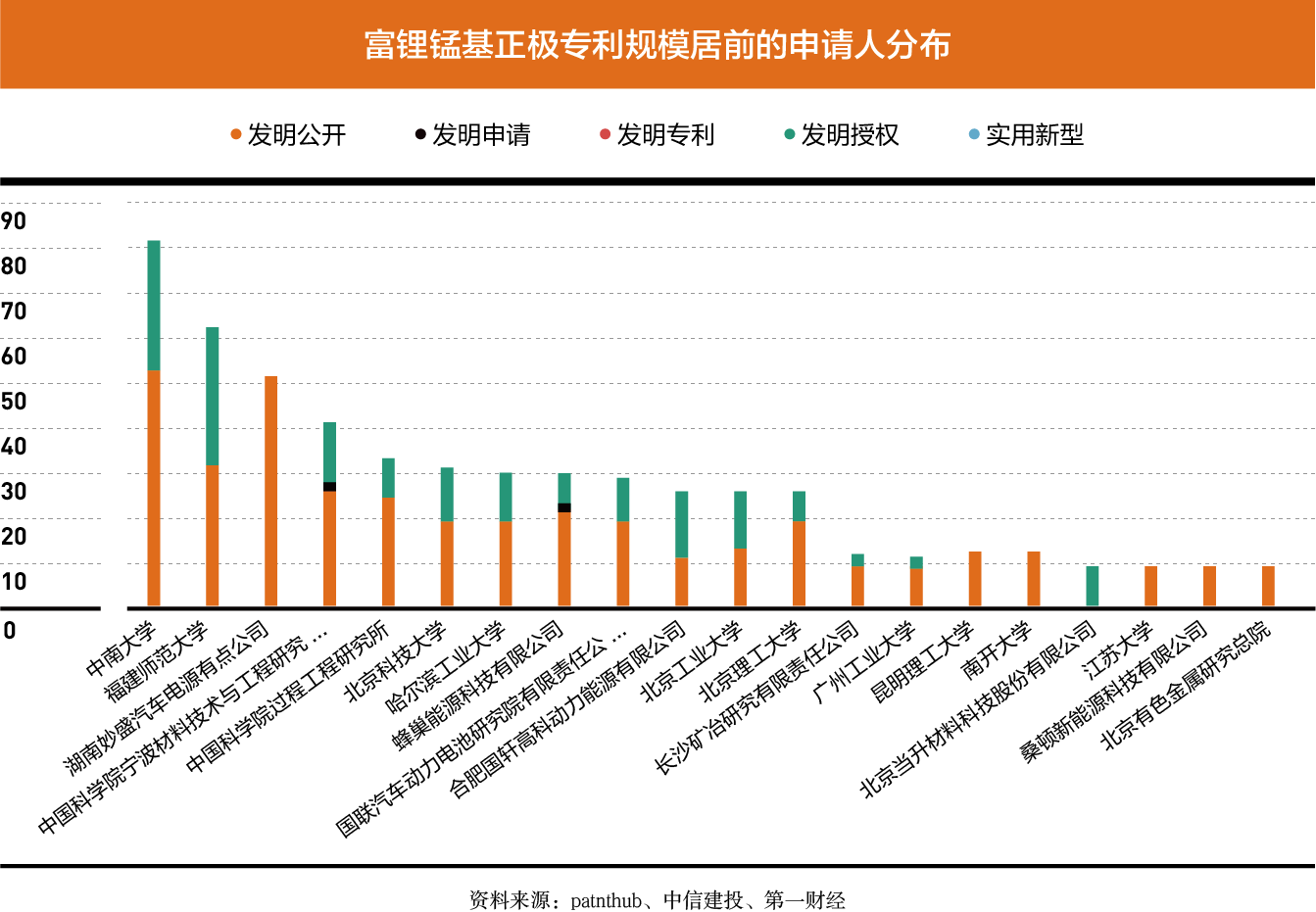 中信证券：下游需求旺盛推动电池产业链一季度盈利能力明显改善