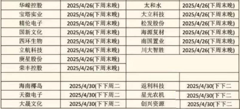 *ST有树：公司股票交易撤销退市风险警示和其他风险警示