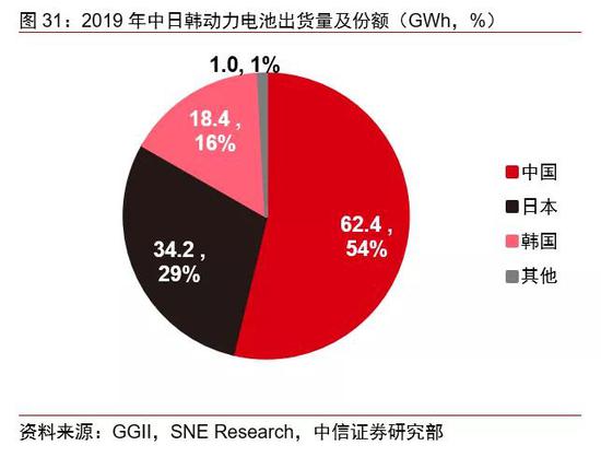 中信证券：下游需求旺盛推动电池产业链一季度盈利能力明显改善