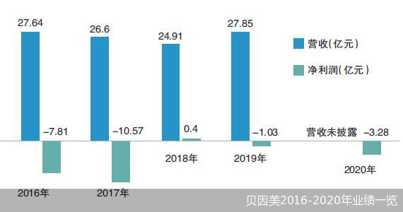 爆了！全球第三大运动鞋零售商突然退市，背后藏着这些 “大危机”！
