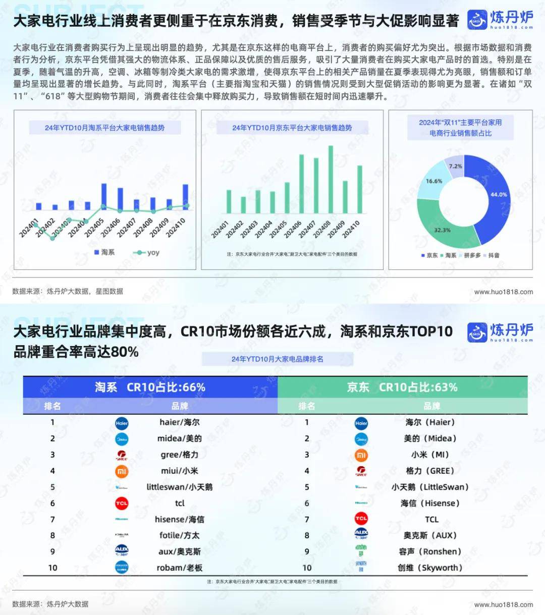 华泰证券：预计二季度家电板块将呈结构性修复态势