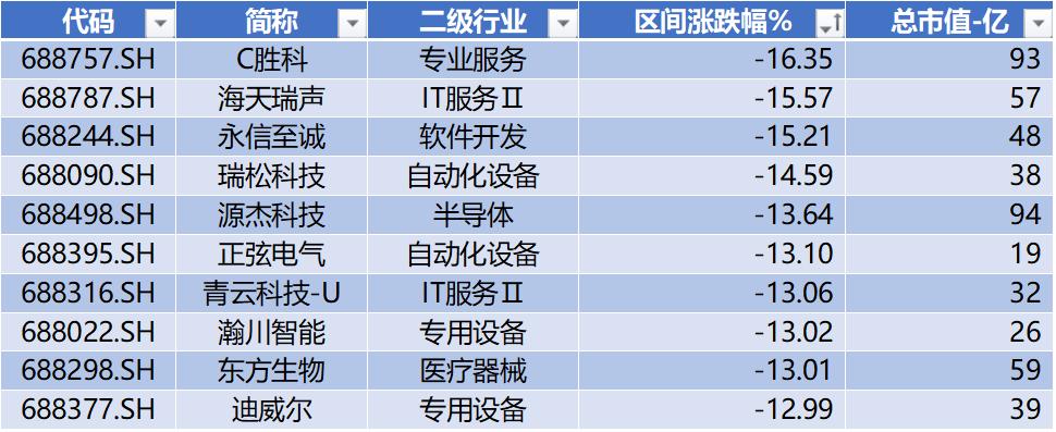股价涨超198%！胜科纳米科创板上市，被称为“芯片全科医院”