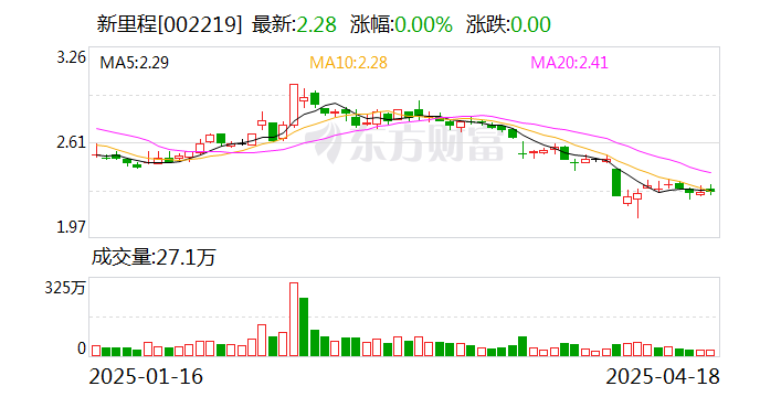 无线传媒：截至2025年5月9日公司股东人数为21,274户