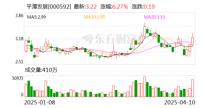 无线传媒：截至2025年5月9日公司股东人数为21,274户