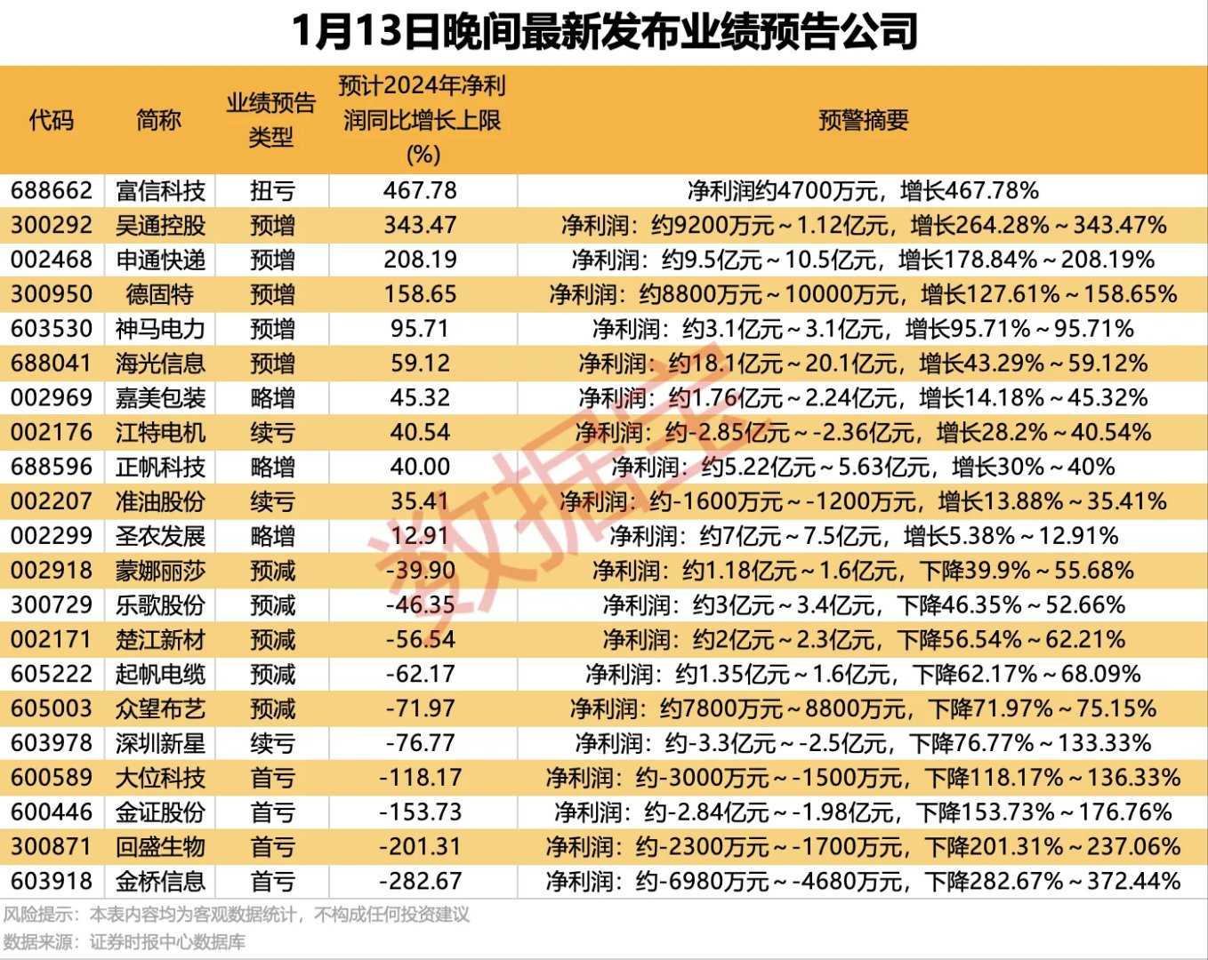无线传媒：截至2025年5月9日公司股东人数为21,274户