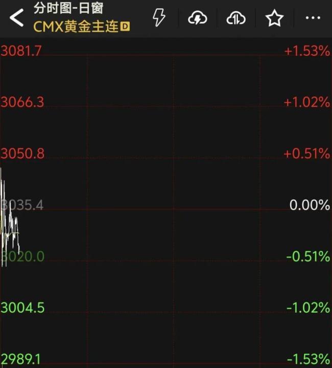 飙升近13000点！这国股市暴涨至熔断！