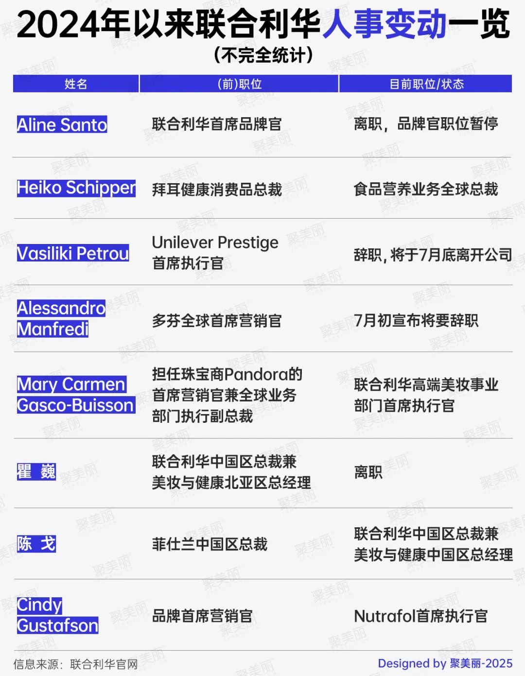 联合利华宣布关闭清洁美妆品牌REN