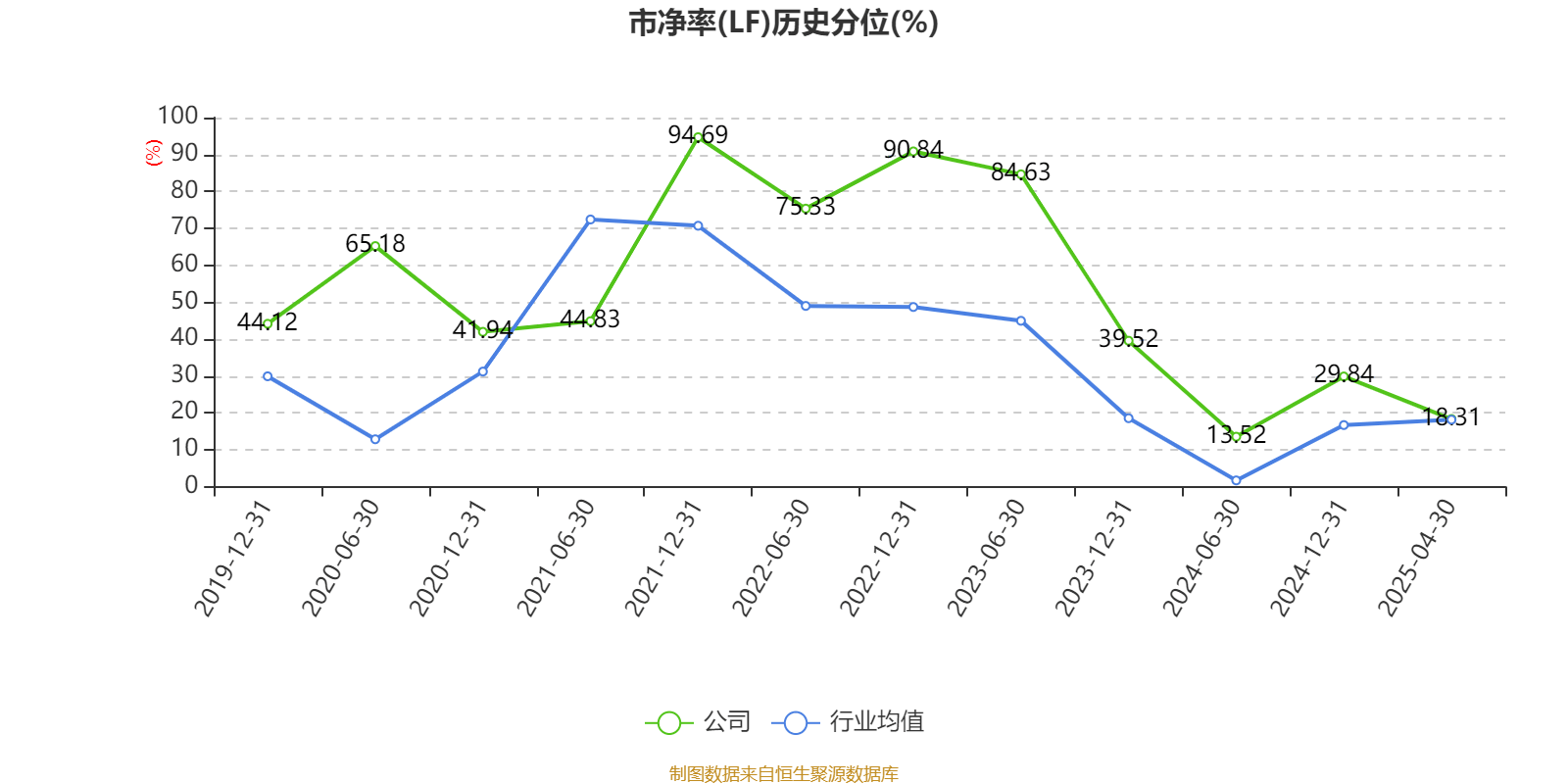 安孚科技：5月9日高管刘荣海增持股份合计3.3万股