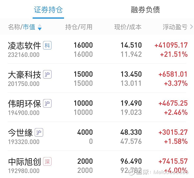凌志软件:5月6日至5月8日高管梁启华减持股份合计37.8万股