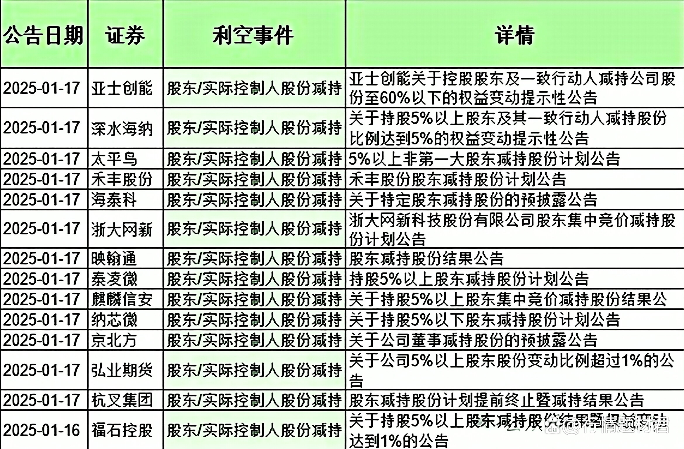 凌志软件:5月6日至5月8日高管梁启华减持股份合计37.8万股