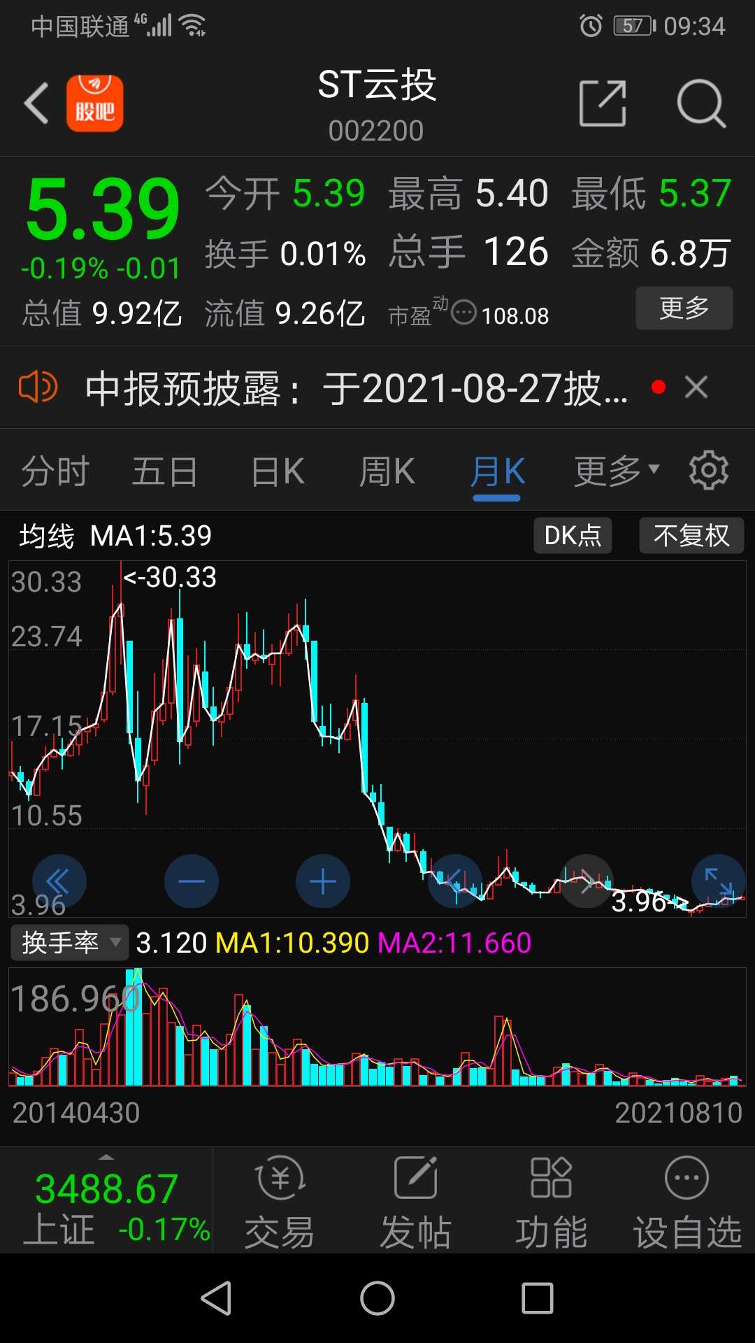 *ST交投录得12天10板