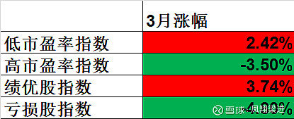 重长轻短重塑A股价值