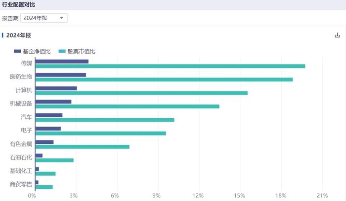 大变化!基金“容忍度”提高