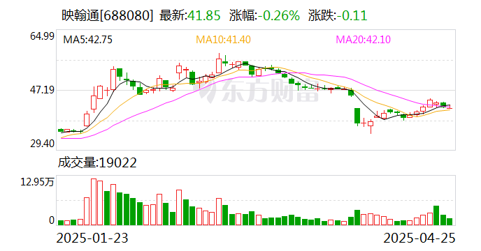 赛摩智能(300466.SZ)：股东拟减持不超过3%公司股份