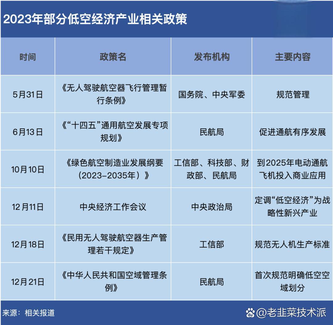 低空经济迎来发展新机遇